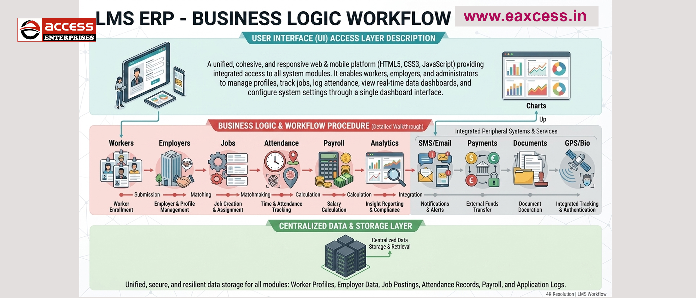 ERP Software